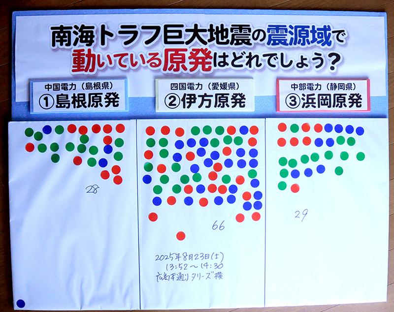 街頭シール貼りアンケート結果